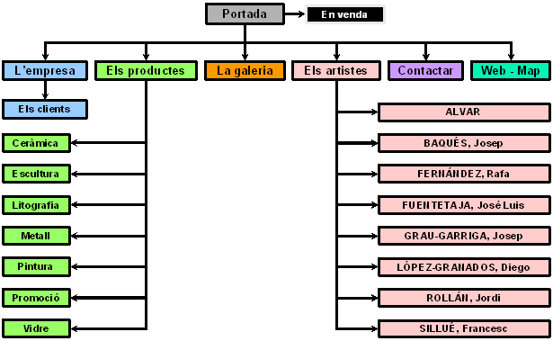 Web - Map